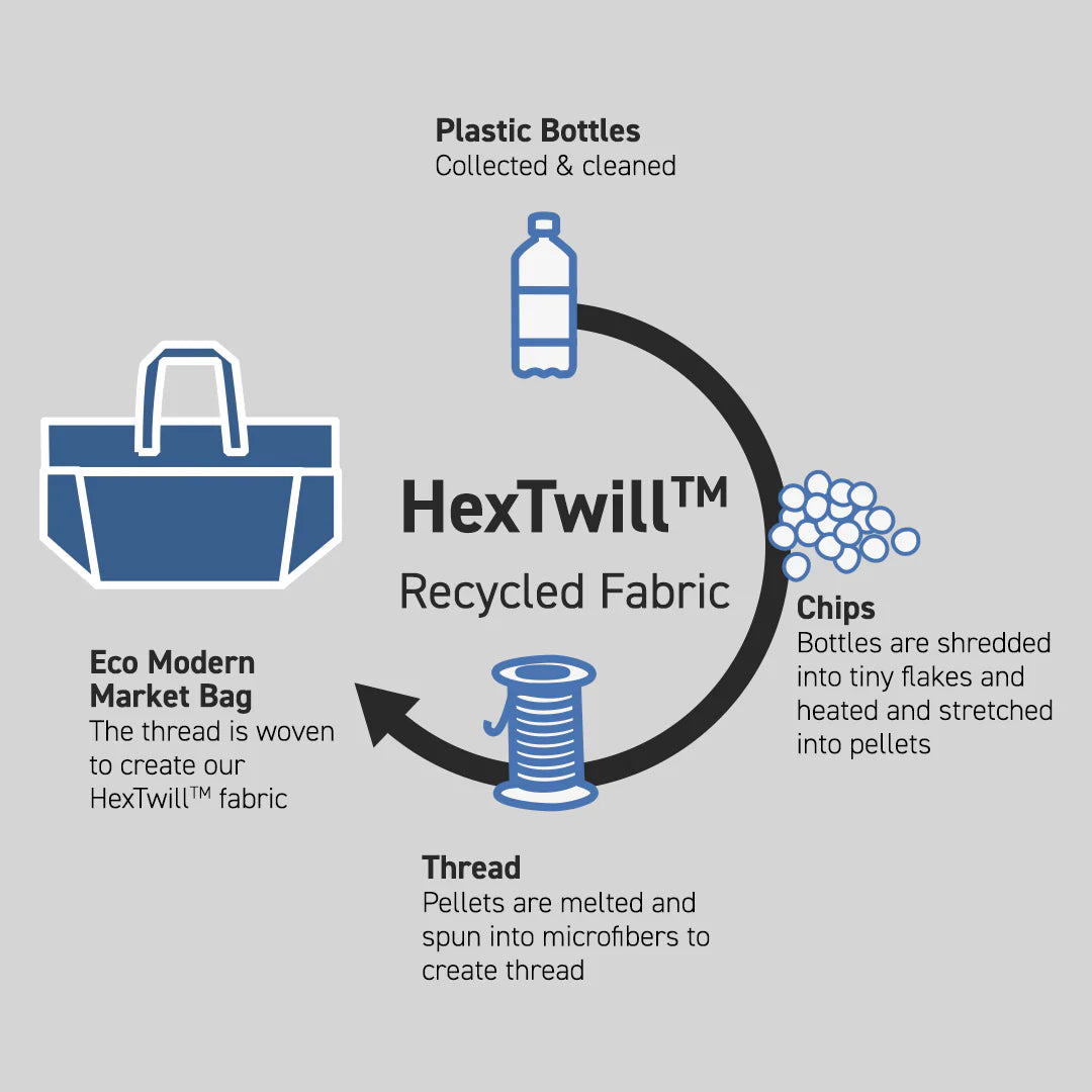 Eco Modern Market Bag (Chevron-Slate)